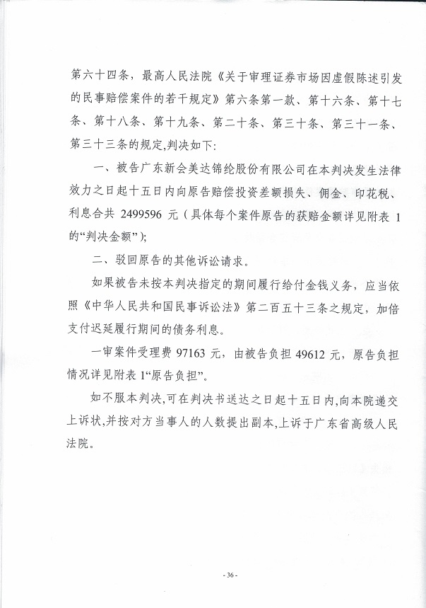 CCI20151228