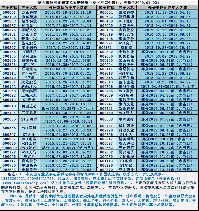 发平台股票一览表-有联系方式（更新时间：20190102）